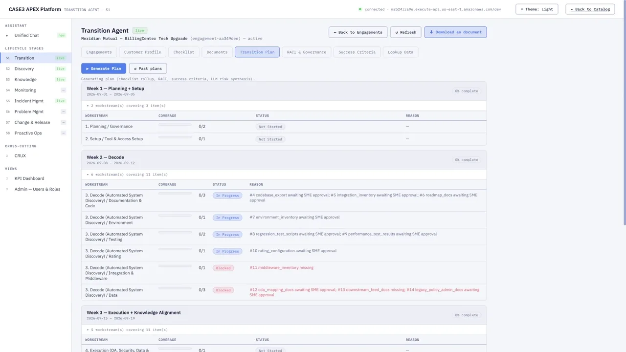 CASE3 APEX executive dashboard
